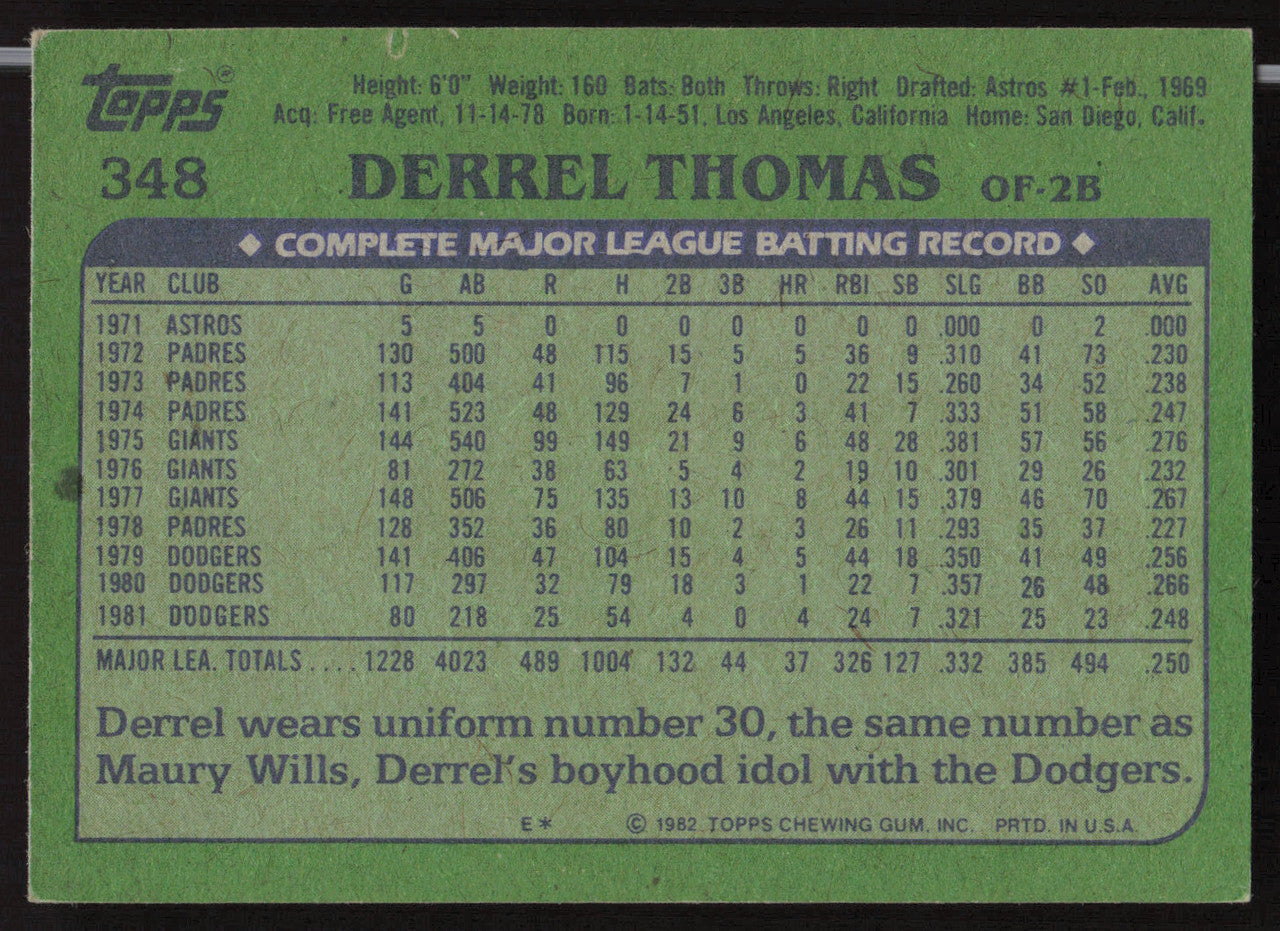 Derrel Thomas Autographed 1982 Topps Card #348 Los Angeles Dodgers SKU #263682