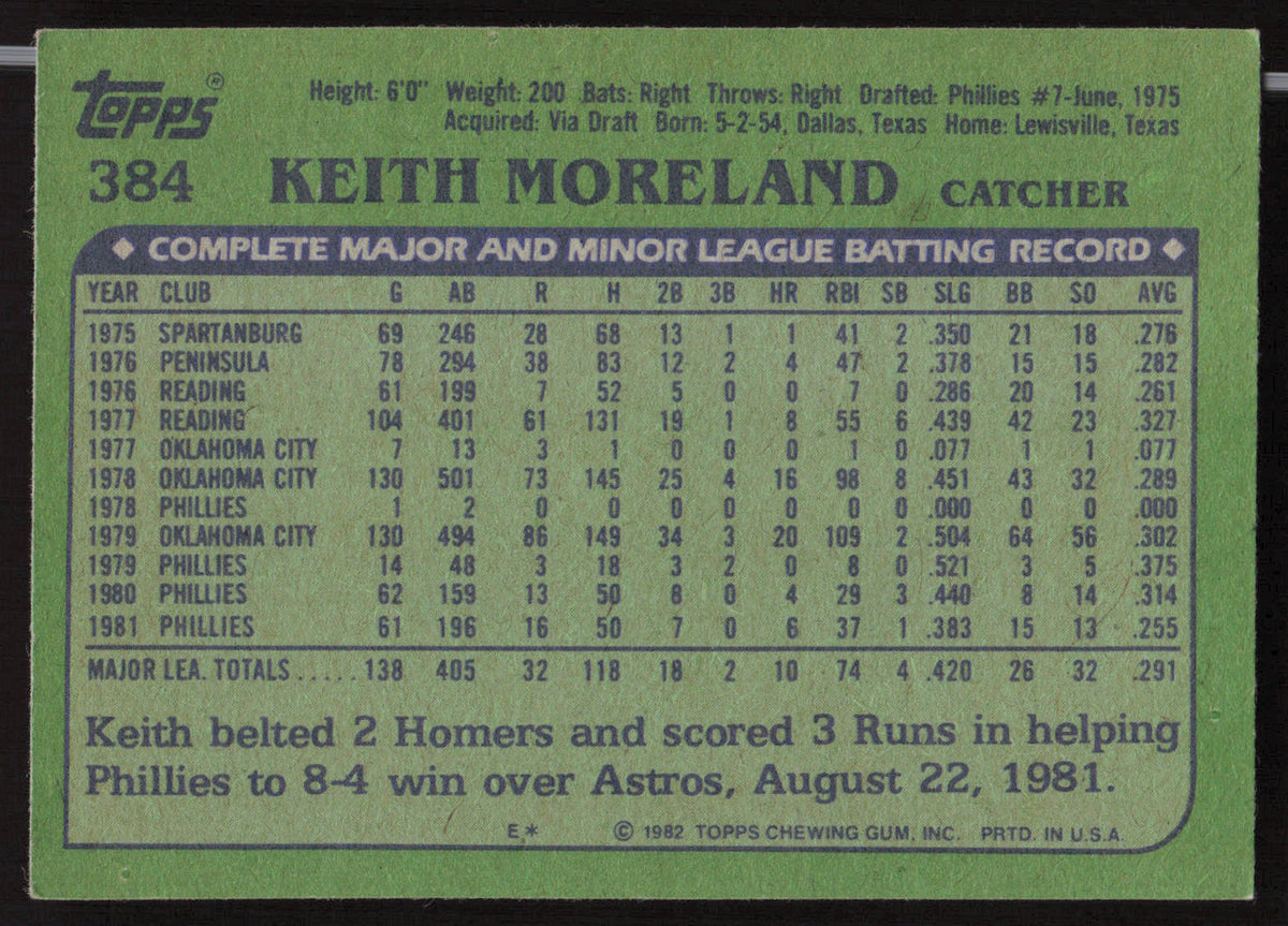 Keith Moreland Autographed 1982 Topps Card #384 Philadelphia Phillies SKU #263683
