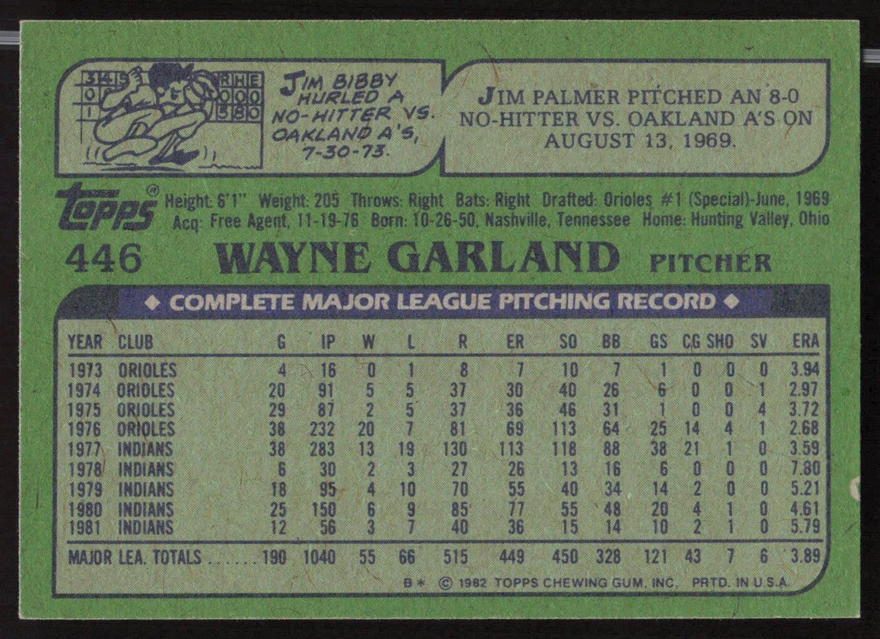 Wayne Garland Autographed 1982 Topps Card #446 Cleveland Indians SKU #263687