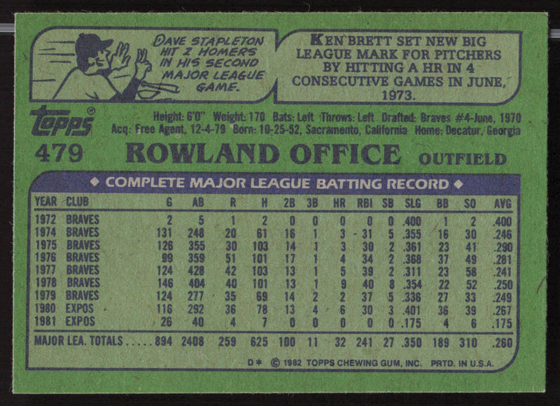 Rowland Office Autographed 1982 Topps Card #479 Montreal Expos SKU #263688
