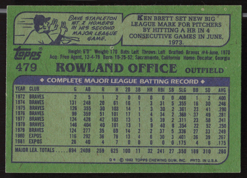 Rowland Office Autographed 1982 Topps Card #479 Montreal Expos SKU #263689