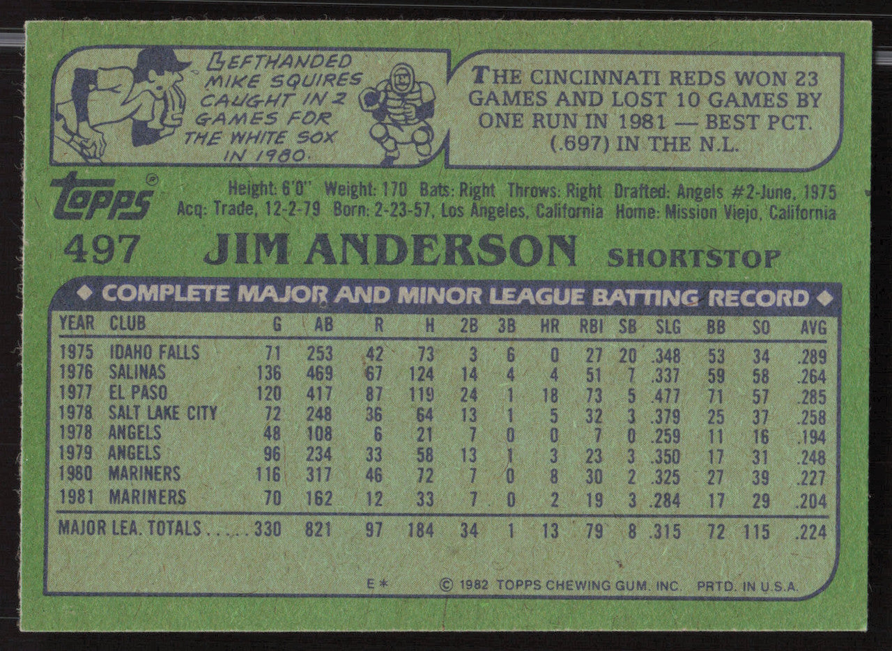 Jim Anderson Autographed 1982 Topps Card #497 Seattle Mariners SKU #263692