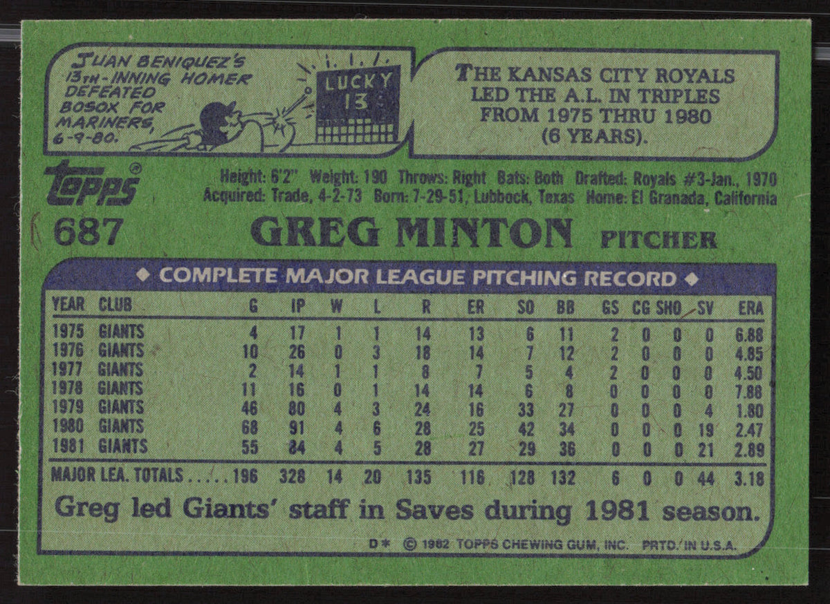Greg Minton Autographed 1982 Topps Card #687 San Francisco Giants SKU #263703