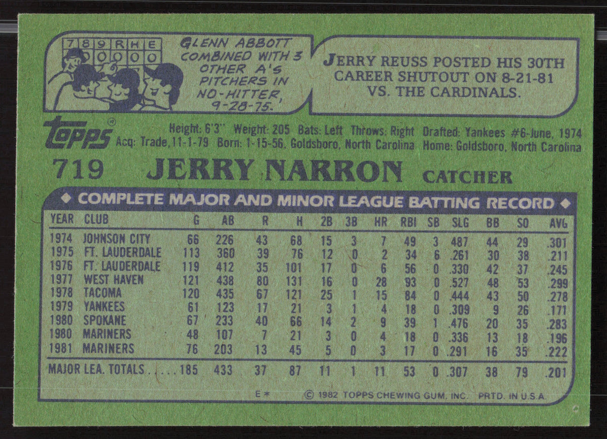 Jerry Narron Autographed 1982 Topps Card #719 Seattle Mariners SKU #263706