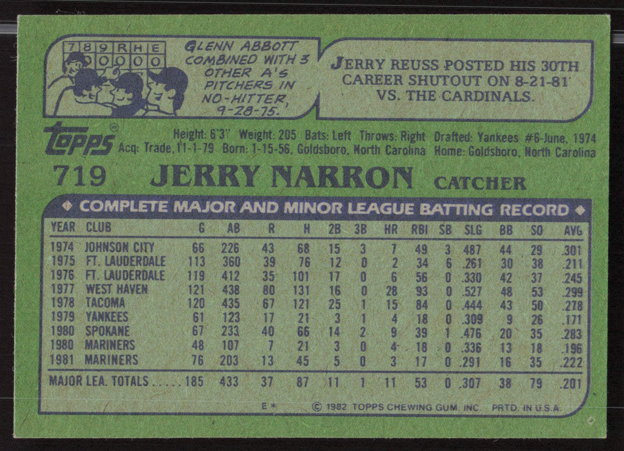 Jerry Narron Autographed 1982 Topps Card #719 Seattle Mariners SKU #263707