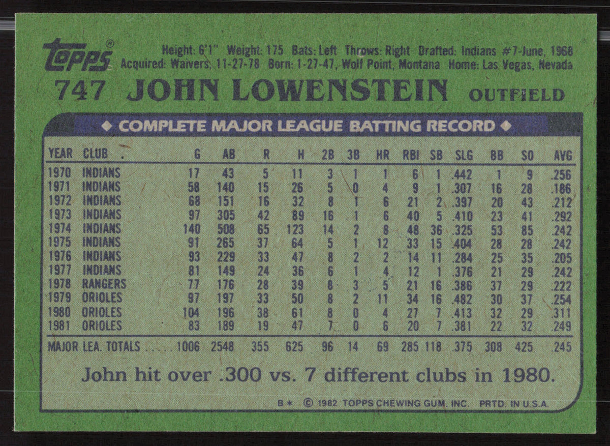 John Lowenstein Autographed 1982 Topps Card #747 Baltimore Orioles SKU #263708