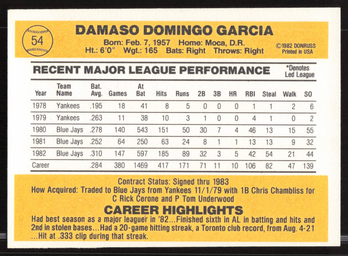 Damaso Garcia Autographed 1983 Donruss Card #54 Toronto Blue Jays SKU #263711