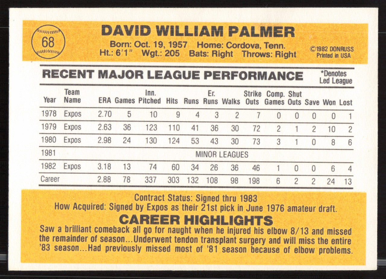 David Palmer Autographed 1983 Donruss Card #68 Montreal Expos SKU #263712