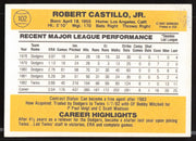 Robert Bobby Castillo Autographed 1983 Donruss Card #102 Minnesota Twins SKU #263713