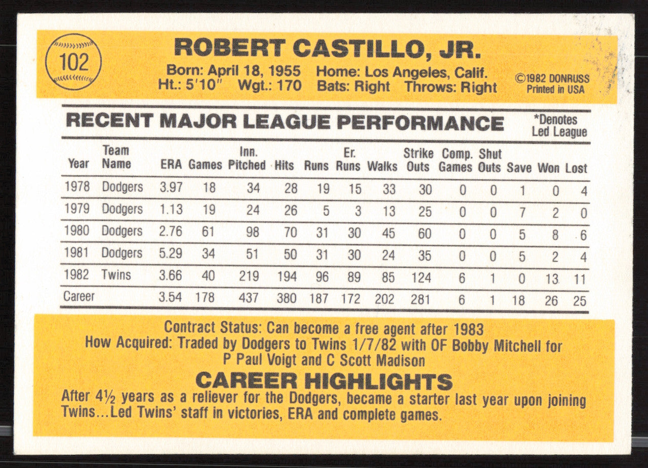Robert Bobby Castillo Autographed 1983 Donruss Card #102 Minnesota Twins SKU #263713