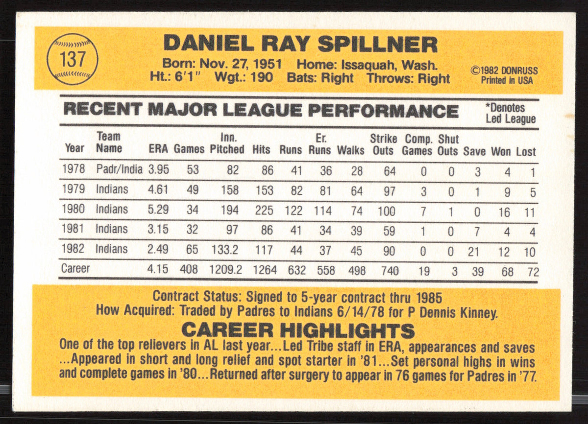Dan Spillner Autographed 1983 Donruss Card #137 Cleveland Indians SKU #263715