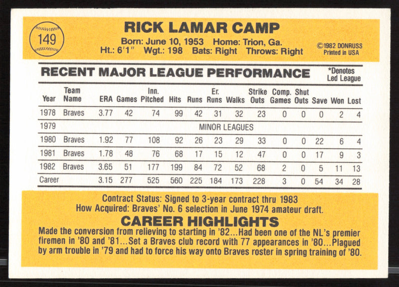 Rick Camp Autographed 1983 Donruss Card #149 Atlanta Braves SKU #263716