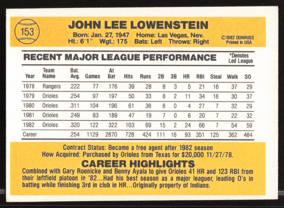 John Lowenstein Autographed 1983 Donruss Card #153 Baltimore Orioles SKU #263718