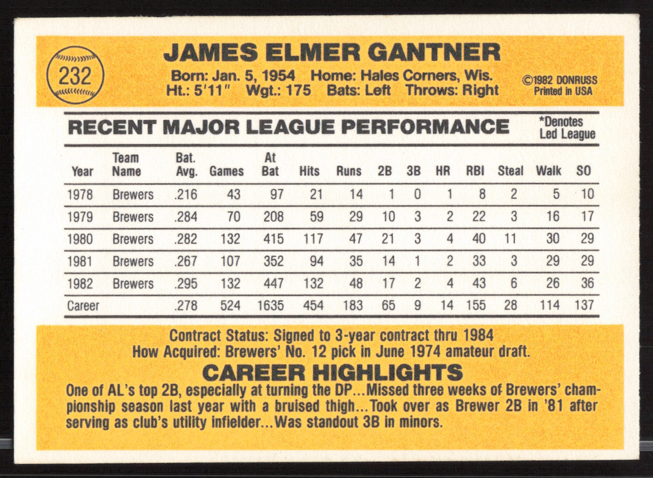 Jim Gantner Autographed 1983 Donruss Card #232 Milwaukee Brewers SKU #263720