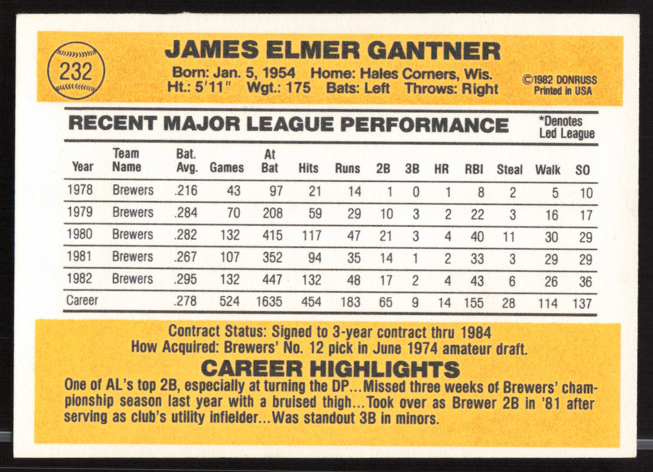 Jim Gantner Autographed 1983 Donruss Card #232 Milwaukee Brewers SKU #263721