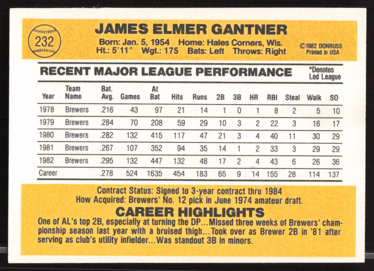 Jim Gantner Autographed 1983 Donruss Card #232 Milwaukee Brewers SKU #263722