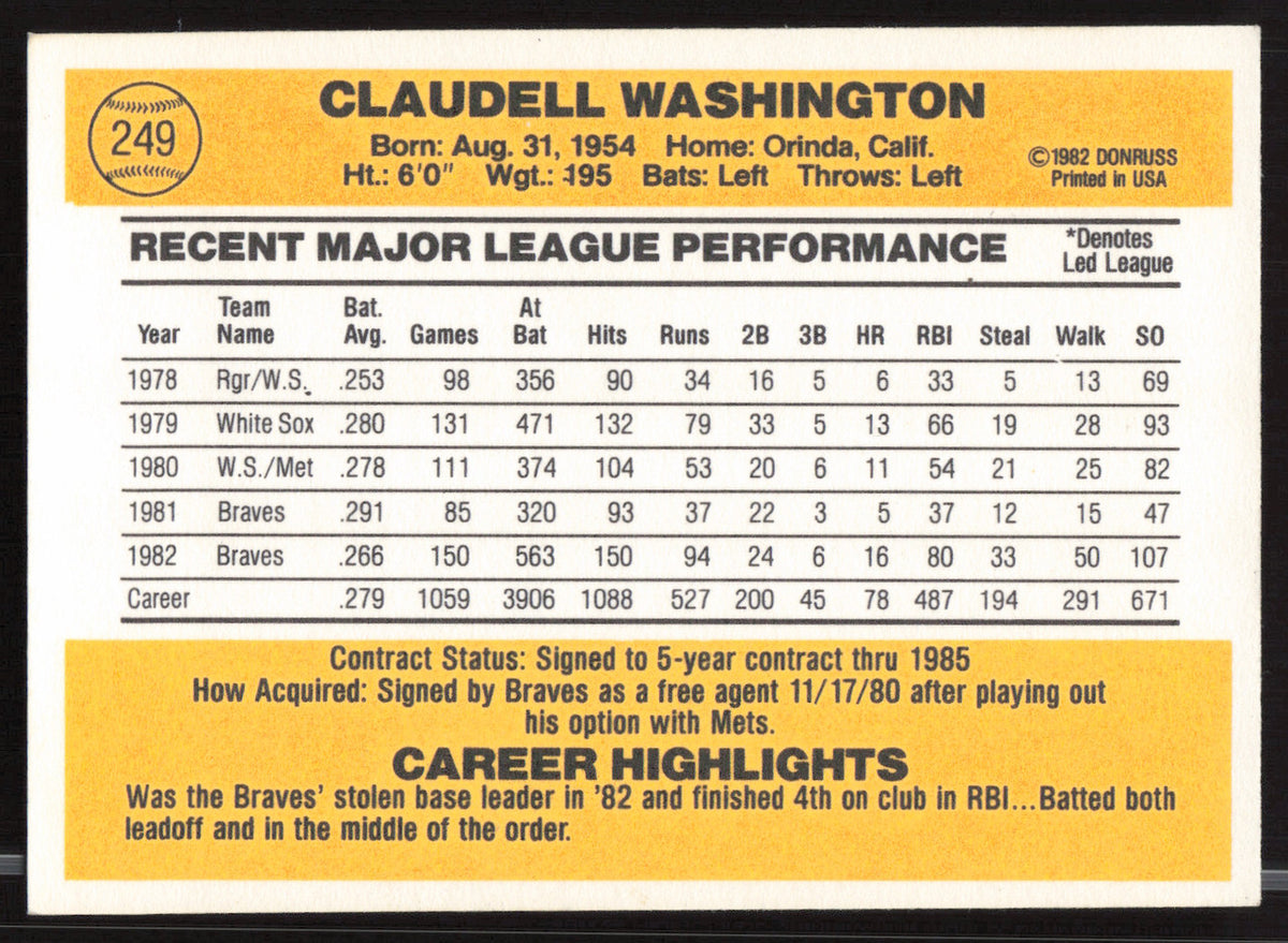 Claudell Washington Autographed 1983 Donruss Card #249 Atlanta Braves SKU #263723