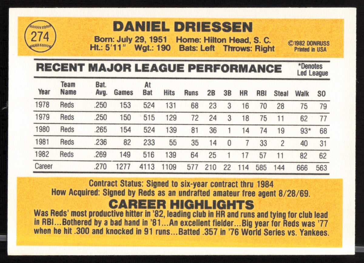 Dan Driessen Autographed 1983 Donruss Card #274 Cincinnati Reds SKU #263725