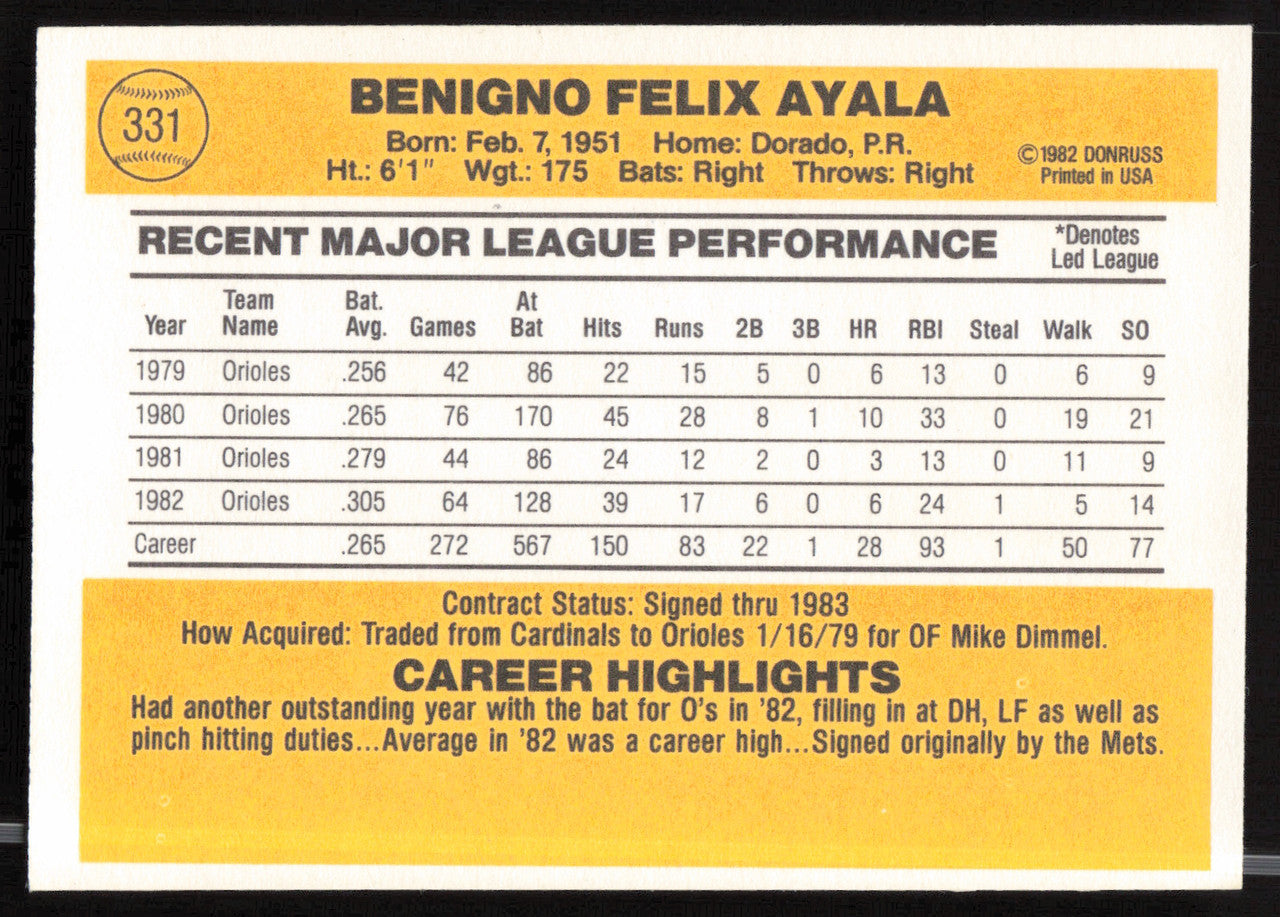 Benny Ayala Autographed 1983 Donruss Card #331 Baltimore Orioles SKU #263727
