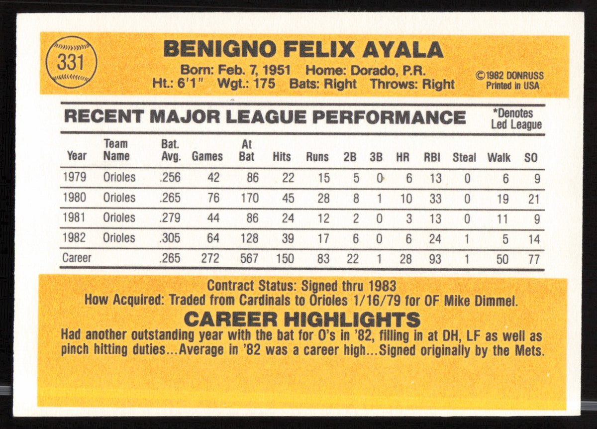 Benny Ayala Autographed 1983 Donruss Card #331 Baltimore Orioles SKU #263728