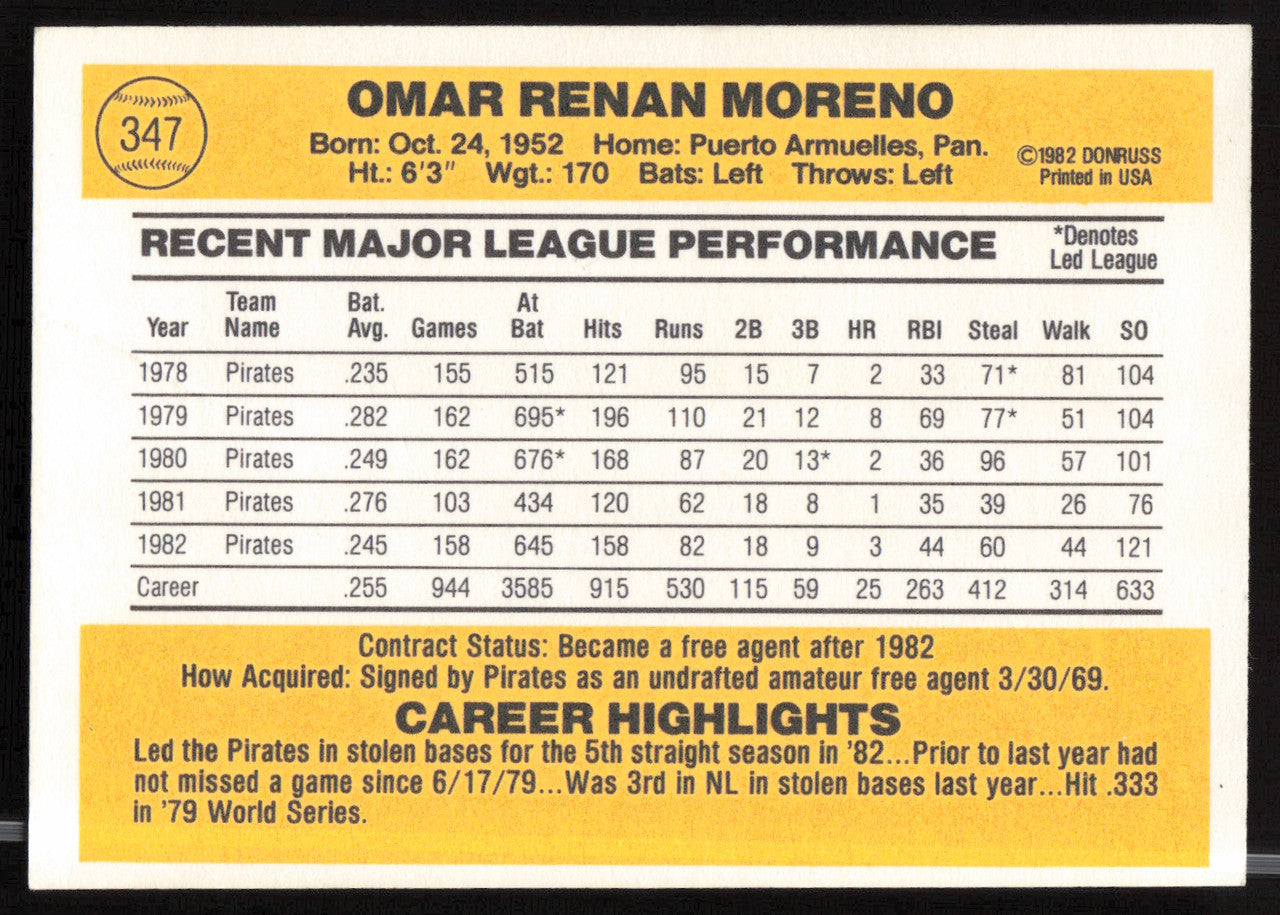 Omar Moreno Autographed 1983 Donruss Card #347 Pittsburgh Pirates SKU #263729