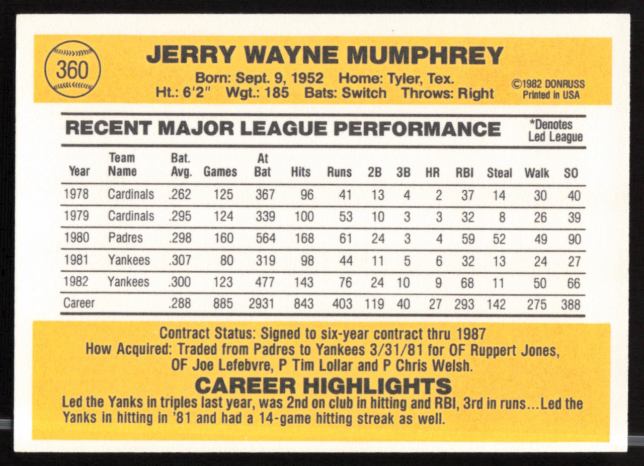 Jerry Mumphrey Autographed 1983 Donruss Card #360 New York Yankees SKU #263731