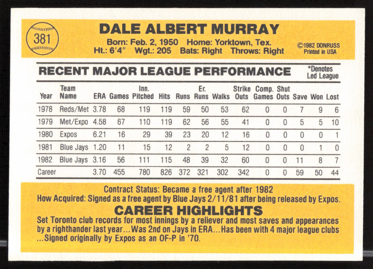 Dale Murray Autographed 1983 Donruss Card #381 Toronto Blue Jays SKU #263733