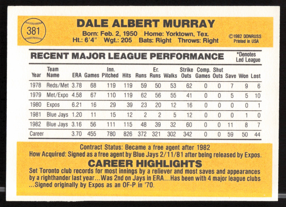 Dale Murray Autographed 1983 Donruss Card #381 Toronto Blue Jays SKU #263734