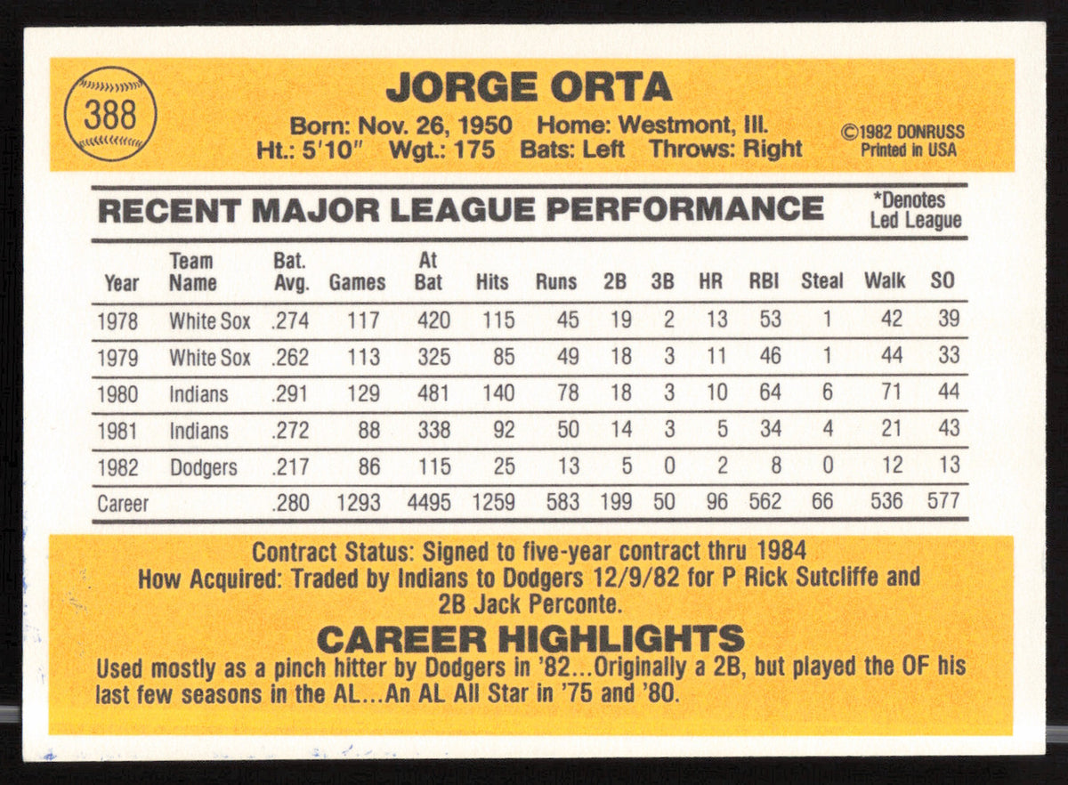 Jorge Orta Autographed 1983 Donruss Card #388 Los Angeles Dodgers SKU #263735