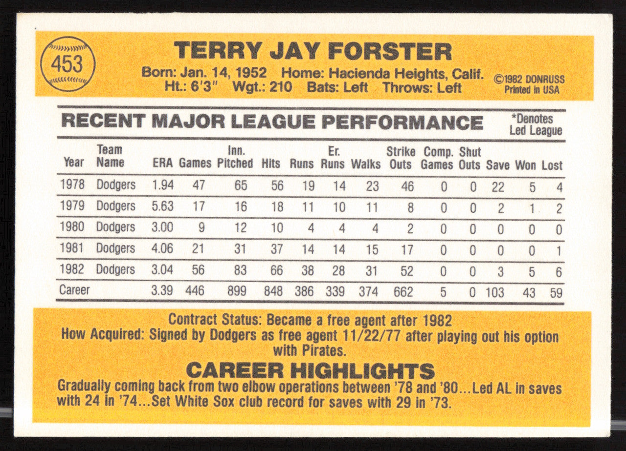 Terry Forster Autographed 1983 Donruss Card #453 Los Angeles Dodgers SKU #263741
