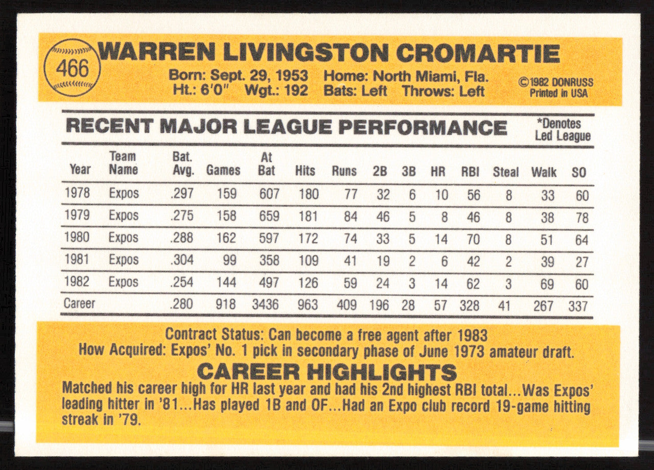 Warren Cromartie Autographed 1983 Donruss Card #466 Montreal Expos SKU #263742