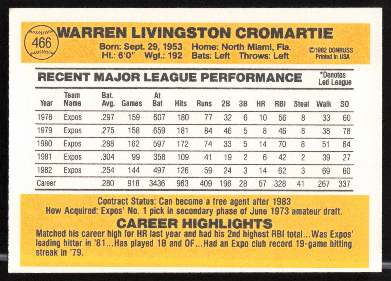 Warren Cromartie Autographed 1983 Donruss Card #466 Montreal Expos SKU #263743