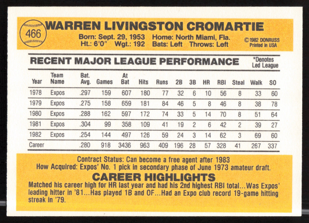 Warren Cromartie Autographed 1983 Donruss Card #466 Montreal Expos SKU #263744
