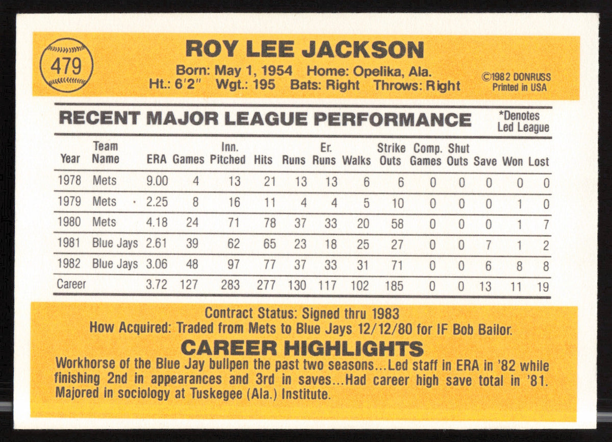 Roy Lee Jackson Autographed 1983 Donruss Card #479 Toronto Blue Jays SKU #263746
