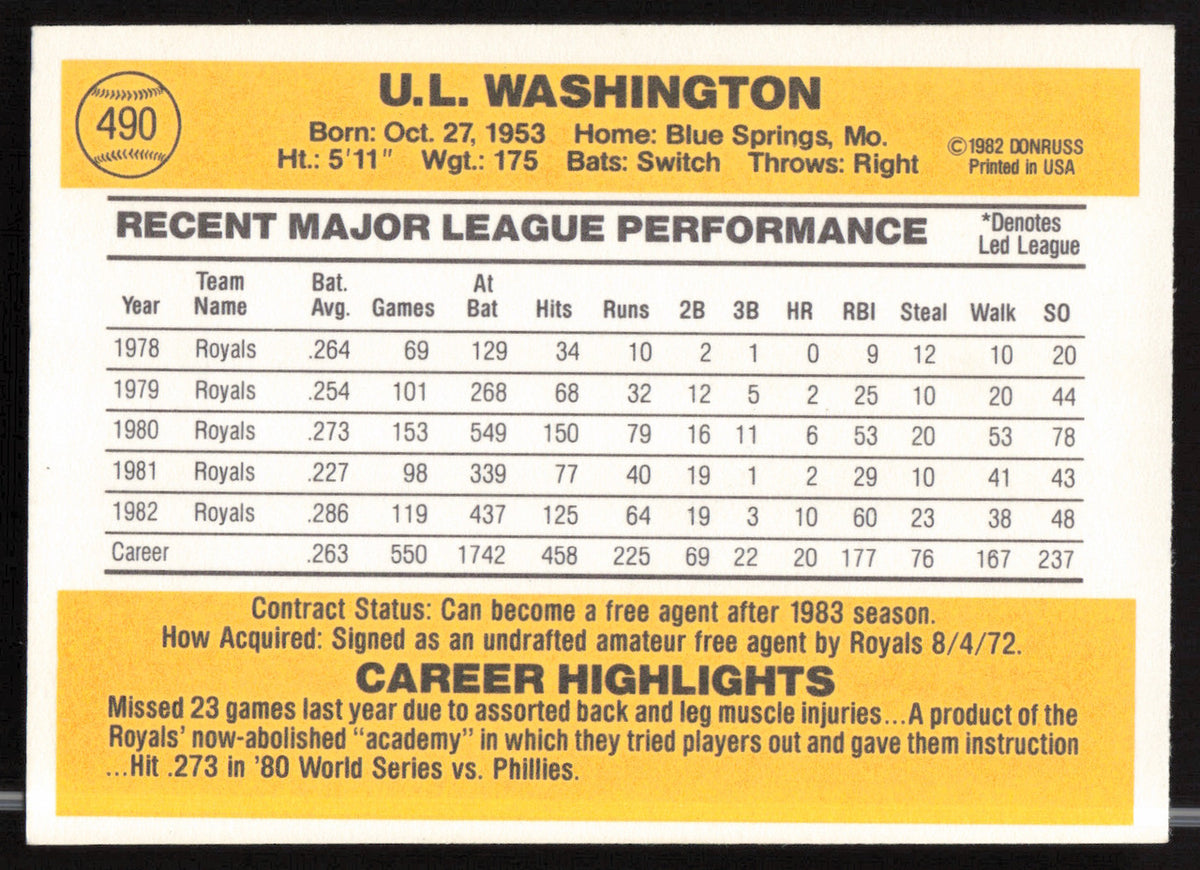 U.L. Washington Autographed 1983 Donruss Card #490 Kansas City Royals SKU #263748