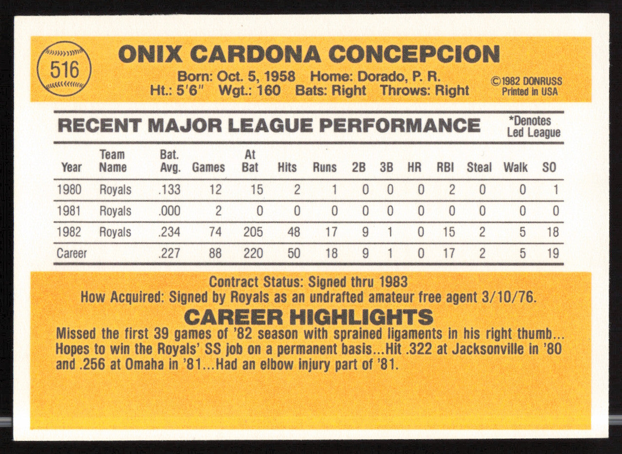 Onix Concepcion Autographed 1983 Donruss Card #516 Kansas City Royals SKU #263749
