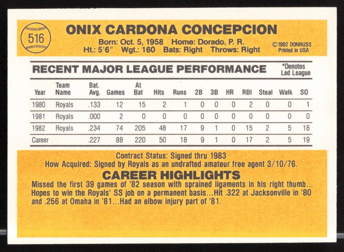 Onix Concepcion Autographed 1983 Donruss Card #516 Kansas City Royals SKU #263750