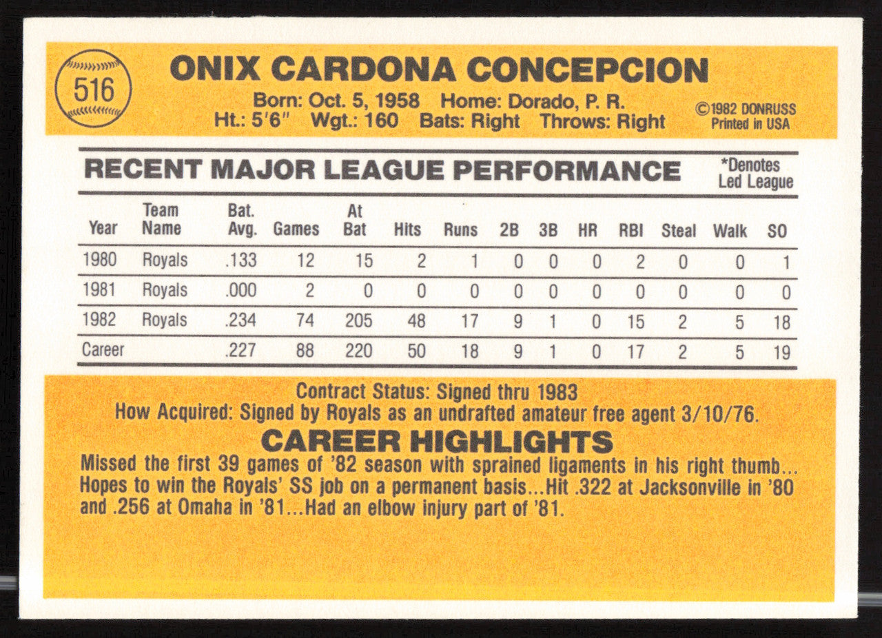 Onix Concepcion Autographed 1983 Donruss Card #516 Kansas City Royals SKU #263751
