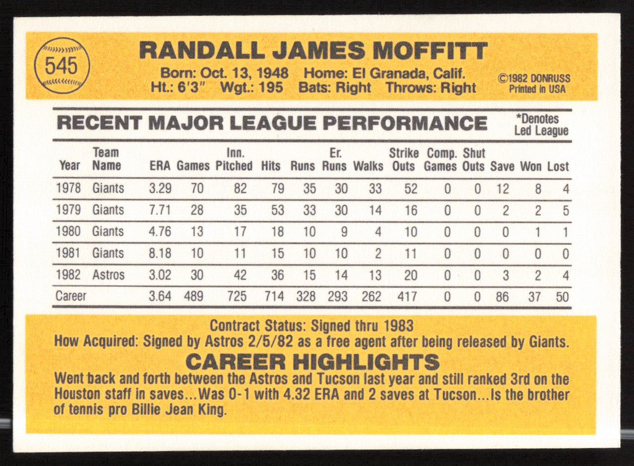 Randy Moffitt Autographed 1983 Donruss Card #545 Houston Astros SKU #263753