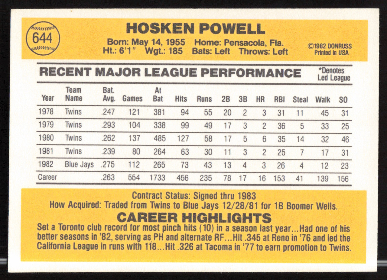 Hosken Powell Autographed 1983 Donruss Card #644 Toronto Blue Jays SKU #263763