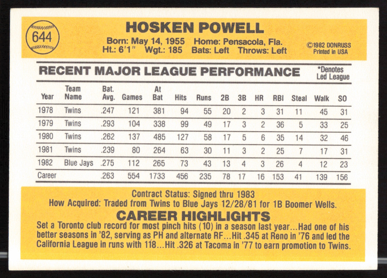 Hosken Powell Autographed 1983 Donruss Card #644 Toronto Blue Jays SKU #263764