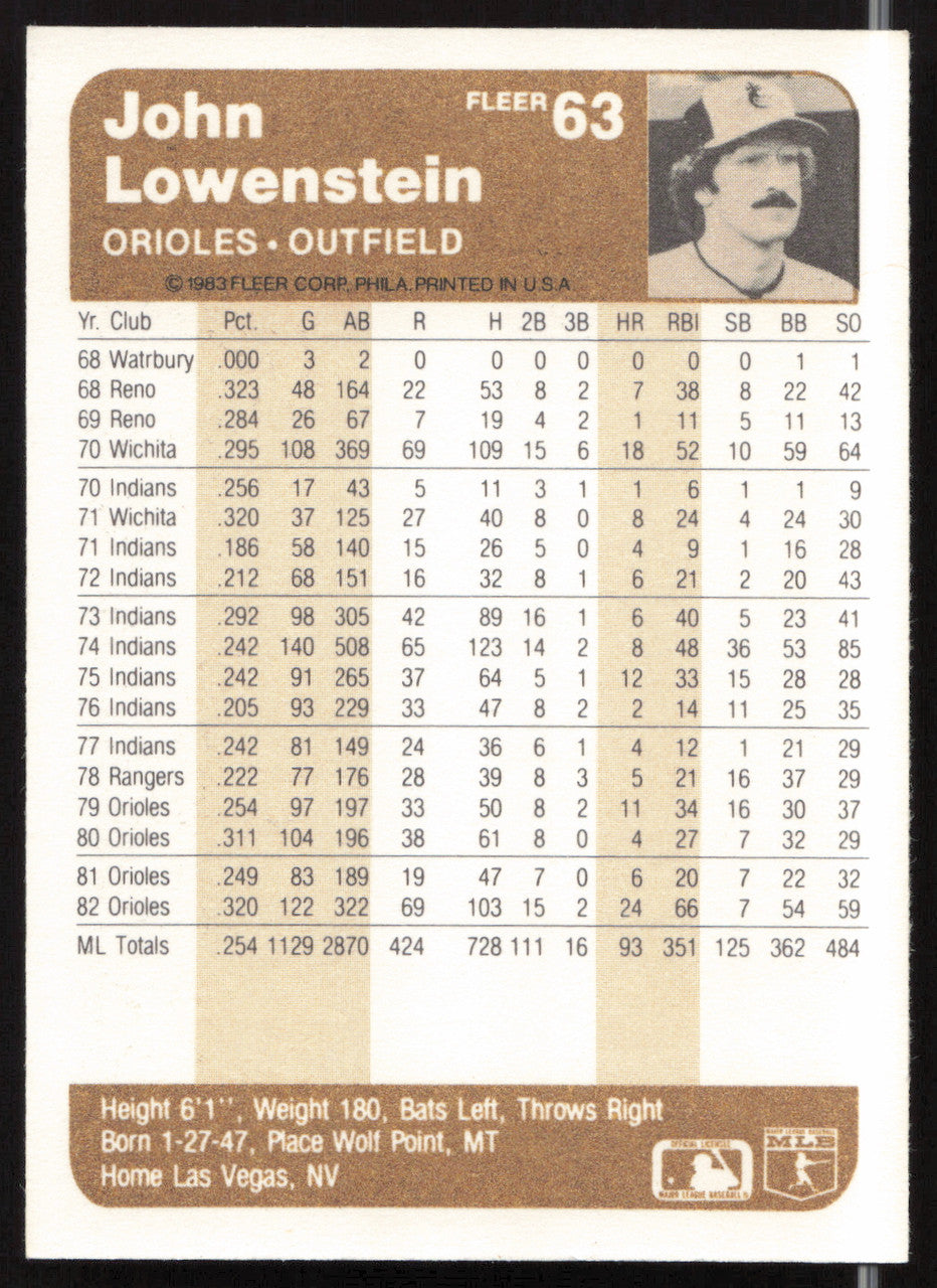 John Lowenstein Autographed 1983 Fleer Card #63 Baltimore Orioles SKU #263769