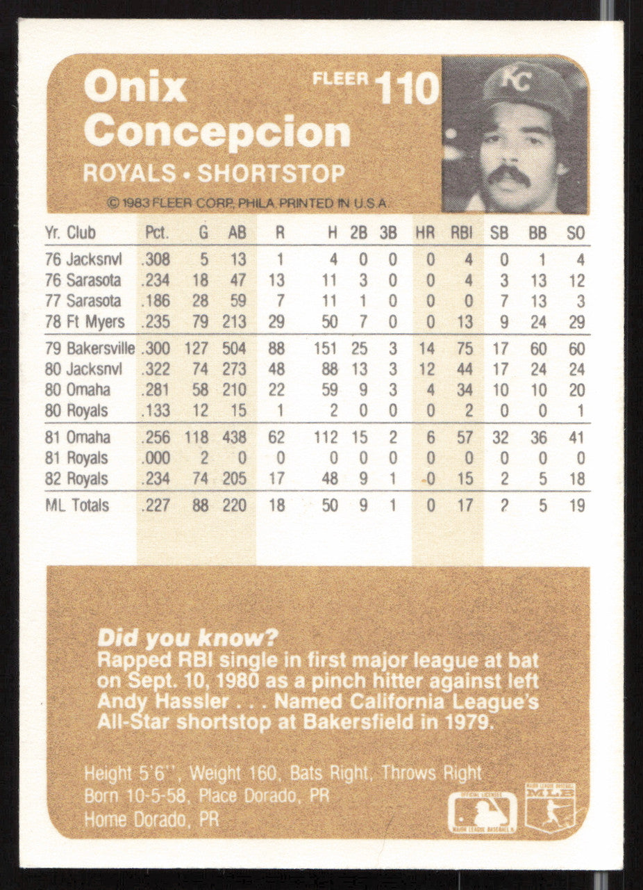 Onix Concepcion Autographed 1983 Fleer Card #110 Kansas City Royals SKU #263772