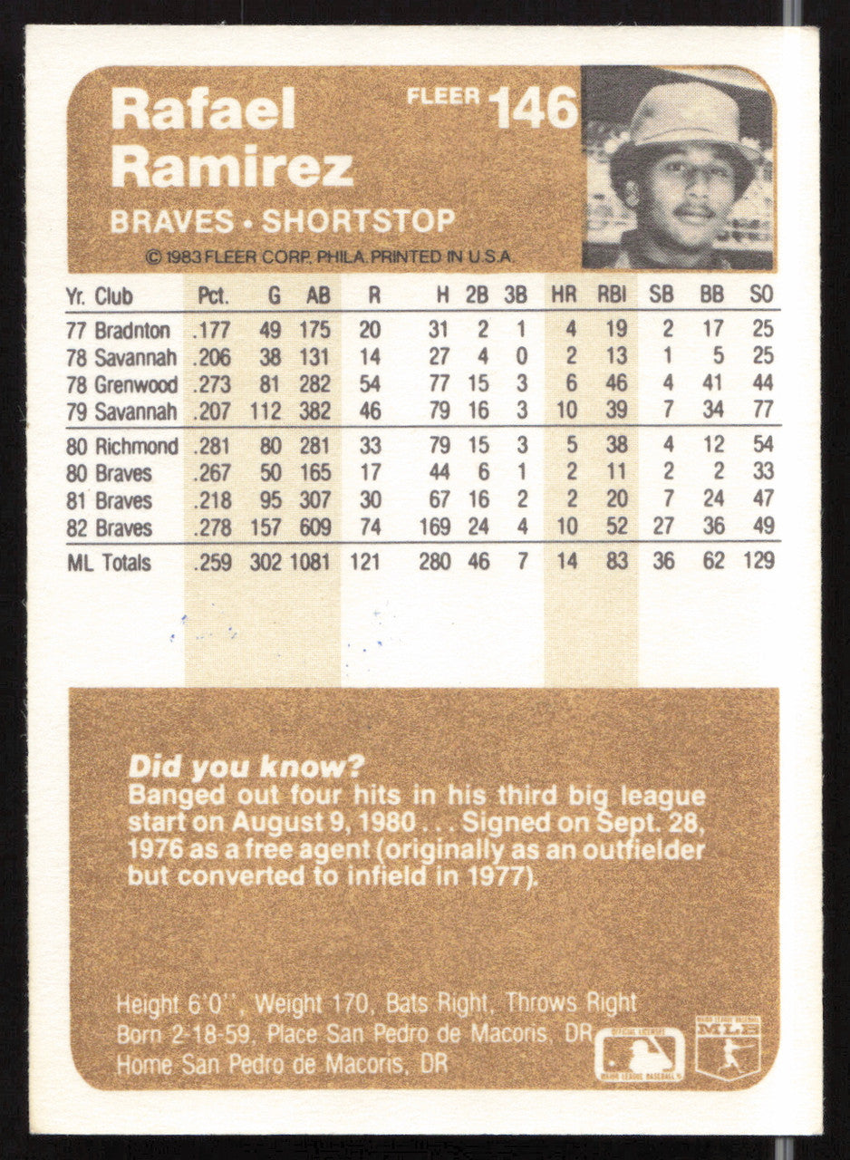 Rafael Ramirez Autographed 1983 Fleer Card #146 Atlanta Braves SKU #263775