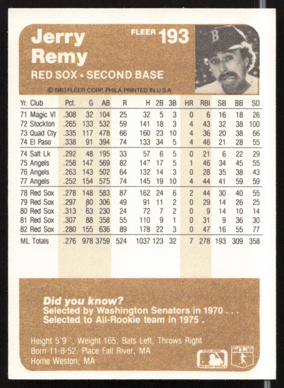 Jerry Remy Autographed 1983 Fleer Card #193 Boston Red Sox SKU #263777