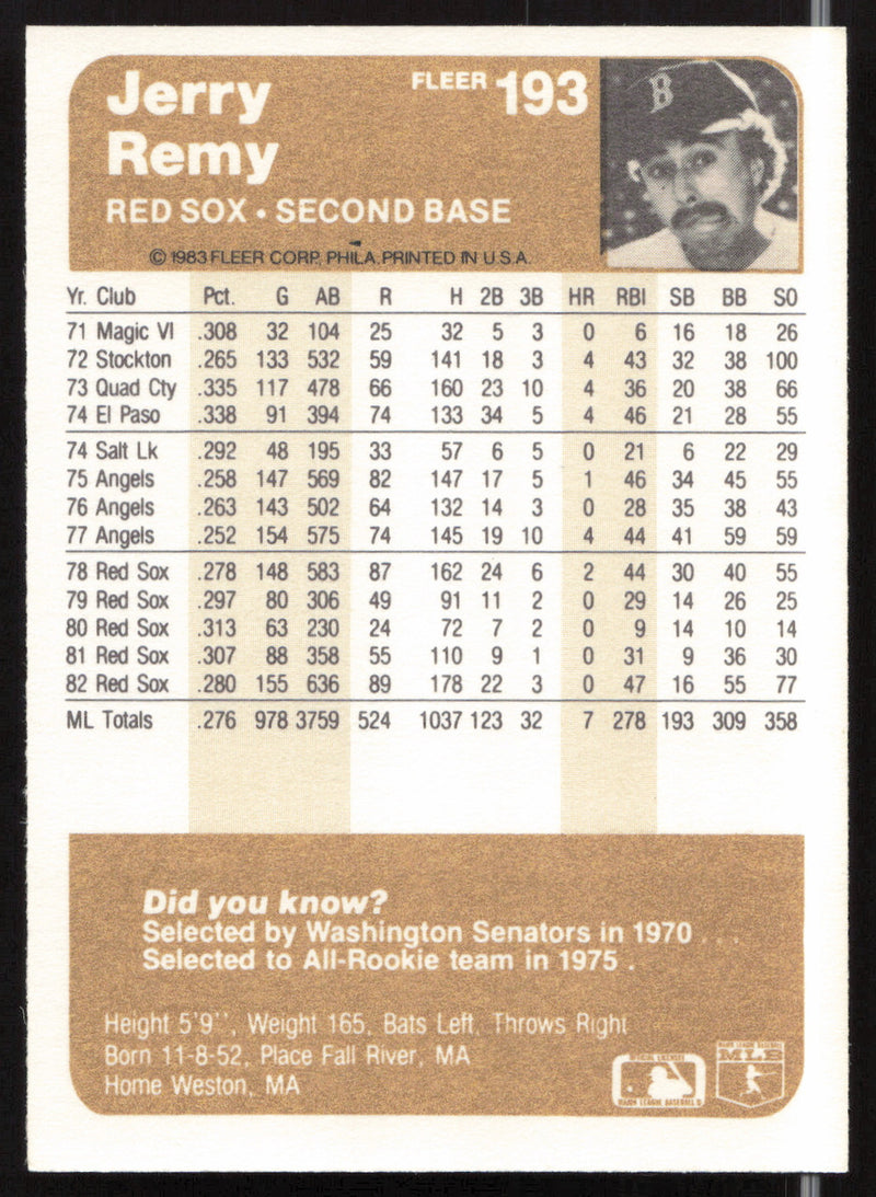Jerry Remy Autographed 1983 Fleer Card #193 Boston Red Sox SKU #263778