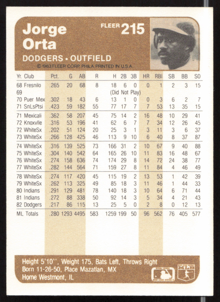 Jorge Orta Autographed 1983 Fleer Card #215 Los Angeles Dodgers SKU #263780
