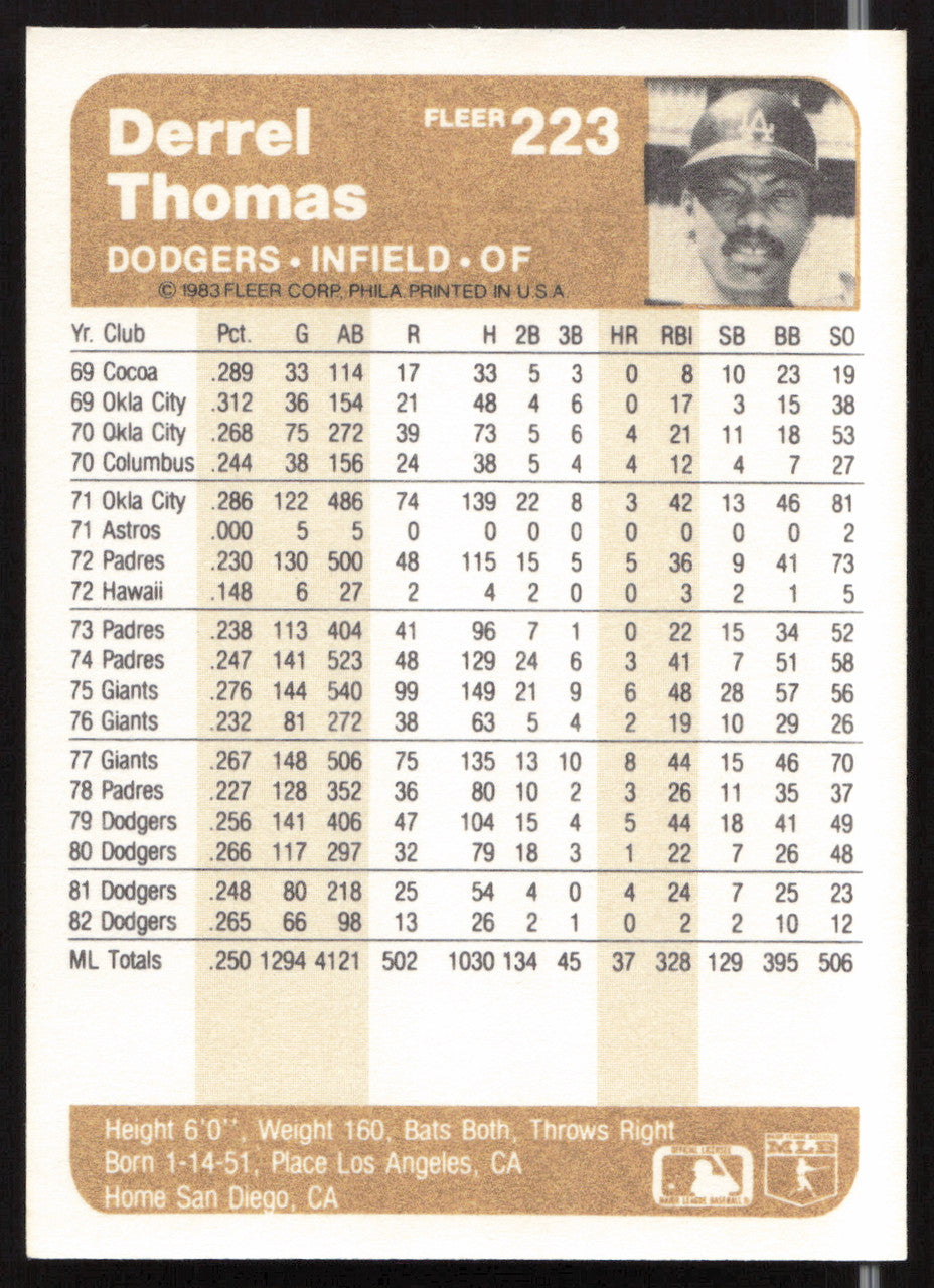 Derrel Thomas Autographed 1983 Fleer Card #223 Los Angeles Dodgers SKU #263781