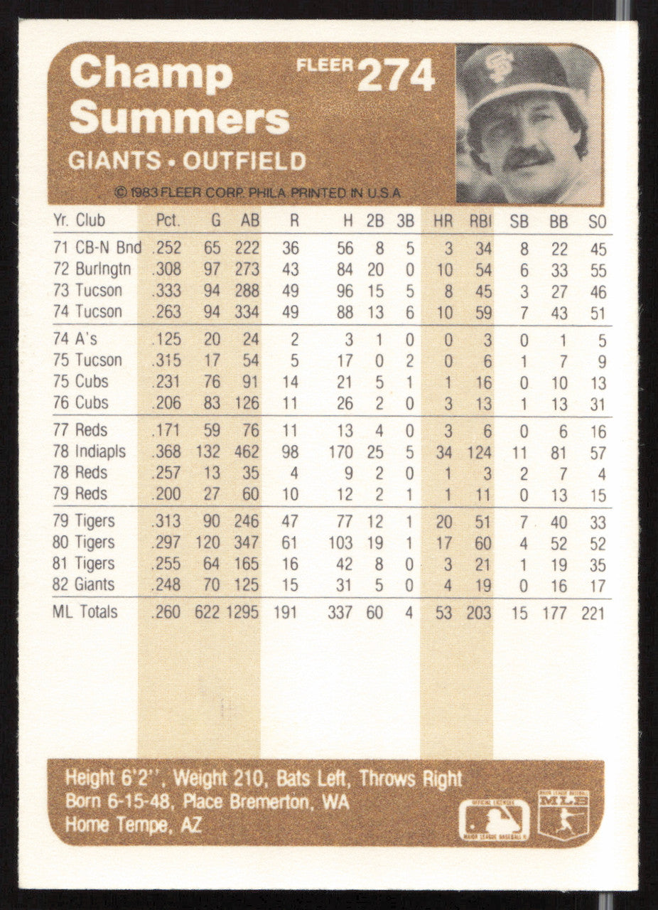 Champ Summers Autographed 1983 Fleer Card #274 San Francisco Giants SKU #263782
