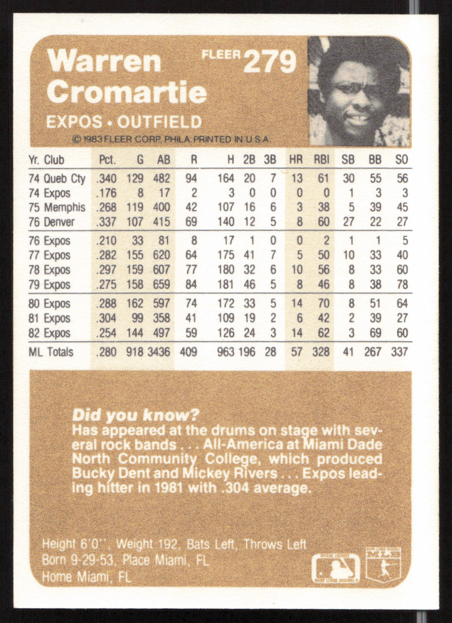 Warren Cromartie Autographed 1983 Fleer Card #279 Montreal Expos SKU #263783